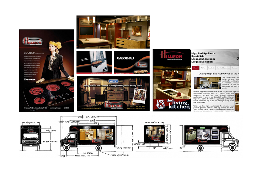 “Top of the Hill” Positioning in Appliance Brand Lines